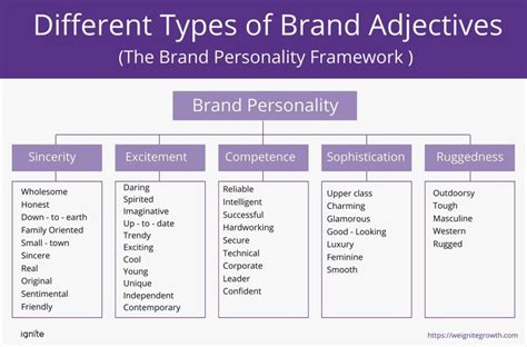 what are good descriptive words for quality brands